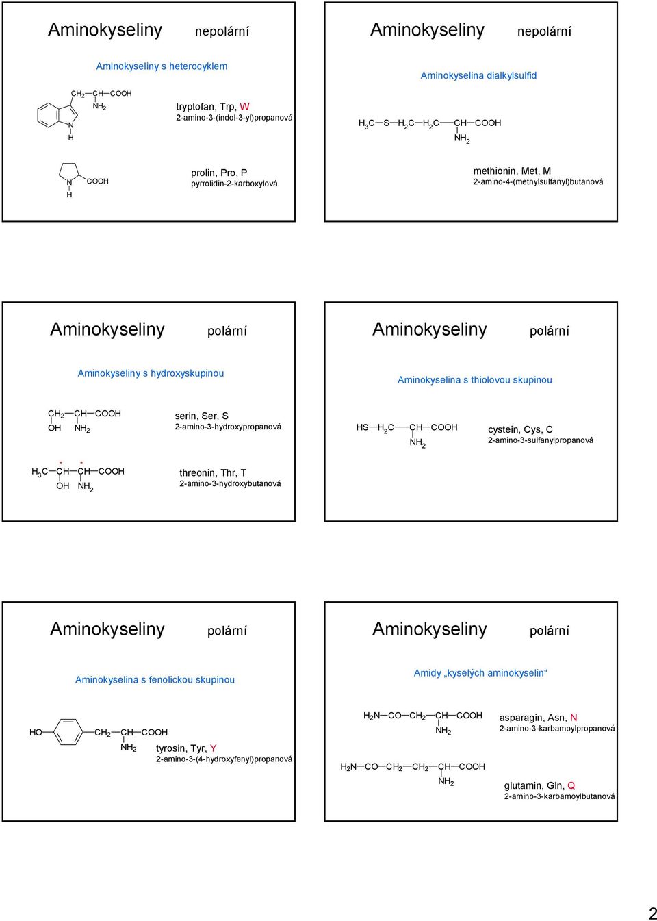 2-amino-3-hydroxypropanová S 2 cystein, ys, 2-amino-3-sulfanylpropanová 3 * * threonin, Thr, T -amino-3-hydroxybutanová 2 polární polární Aminokyselina s