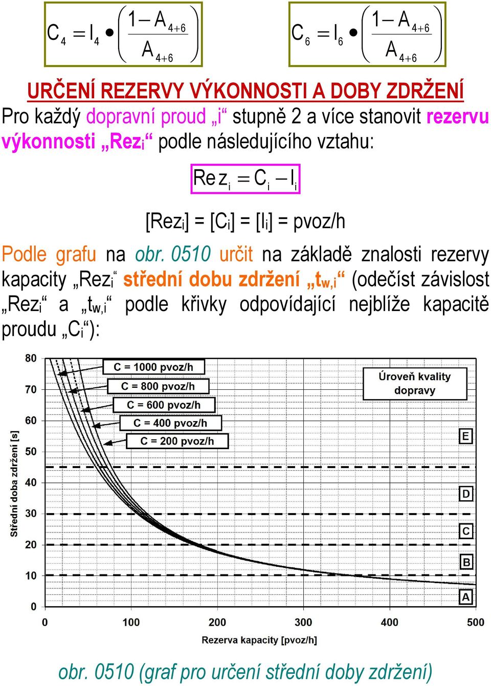 pvoz/h Podle grafu na obr.