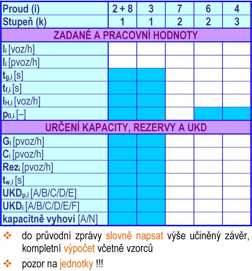 Rezi [pvoz/h] tw,i [s] UKDp,i [A/B/C/D/E] UKDi [A/B/C/D/E/F] kapacitně vyhoví [A/N] do