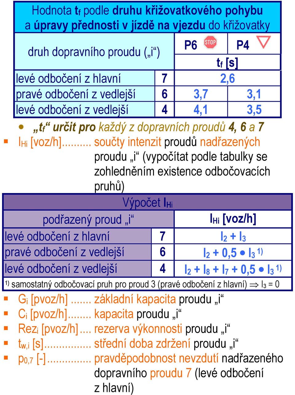 .. součty intenzit proudů nadřazených proudu i (vypočítat podle tabulky se zohledněním existence odbočovacích pruhů) Výpočet IHi podřazený proud i IHi [voz/h] levé odbočení z hlavní 7 I2 + I3 pravé