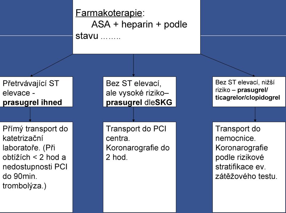 nižší riziko prasugrel/ ticagrelor/clopidogrel Přímý transport do katetrizační laboratoře.