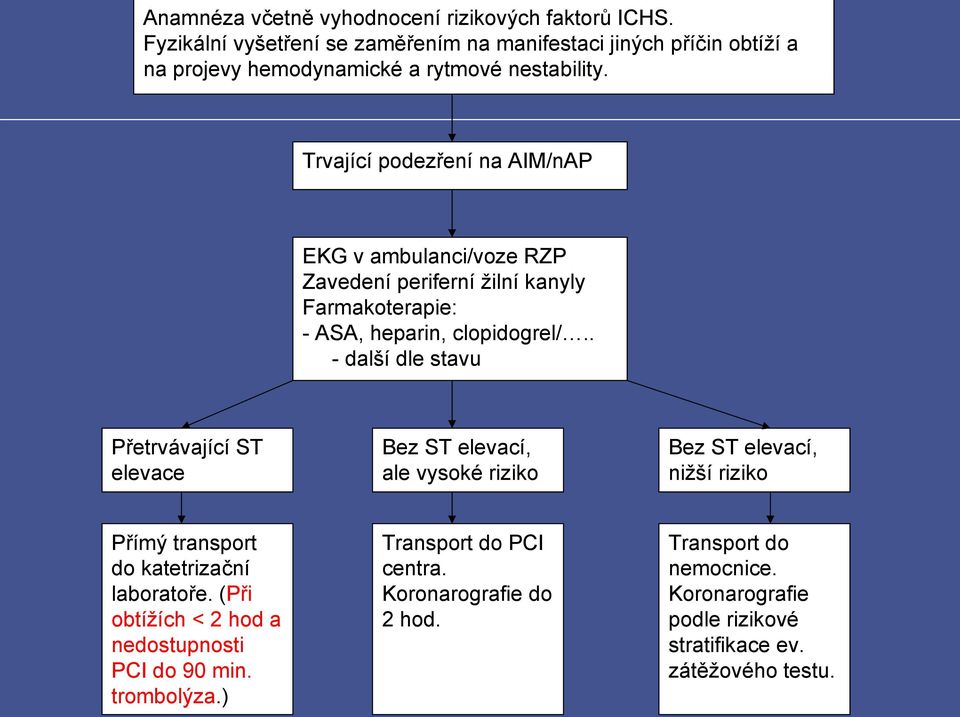 Trvající podezření na AIM/nAP EKG v ambulanci/voze RZP Zavedení periferní žilní kanyly Farmakoterapie: - ASA, heparin, clopidogrel/.