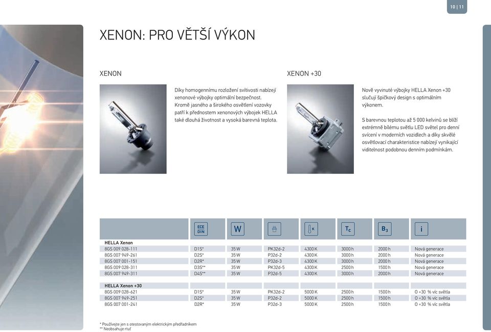 Nově vyvinuté výbojky HELLA Xenon +30 slučují špičkový design s optimálním výkonem.