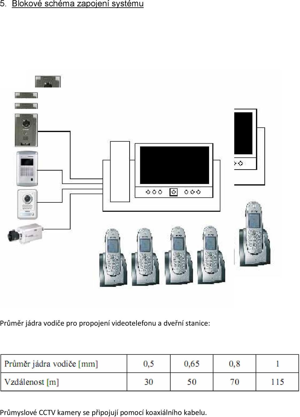 videotelefonu a dveřní stanice: