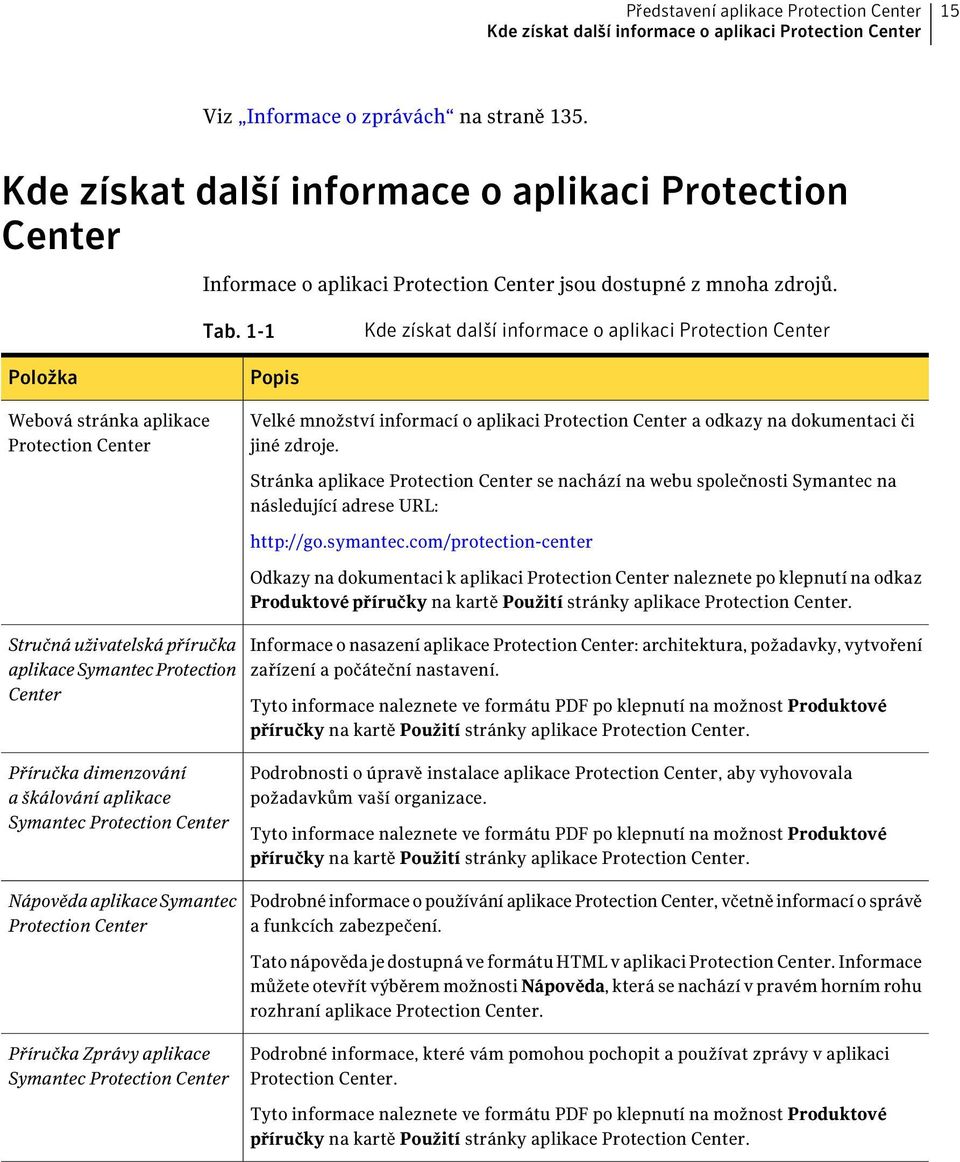 1-1 Kde získat další informace o aplikaci Protection Center Položka Webová stránka aplikace Protection Center Popis Velké množství informací o aplikaci Protection Center a odkazy na dokumentaci či