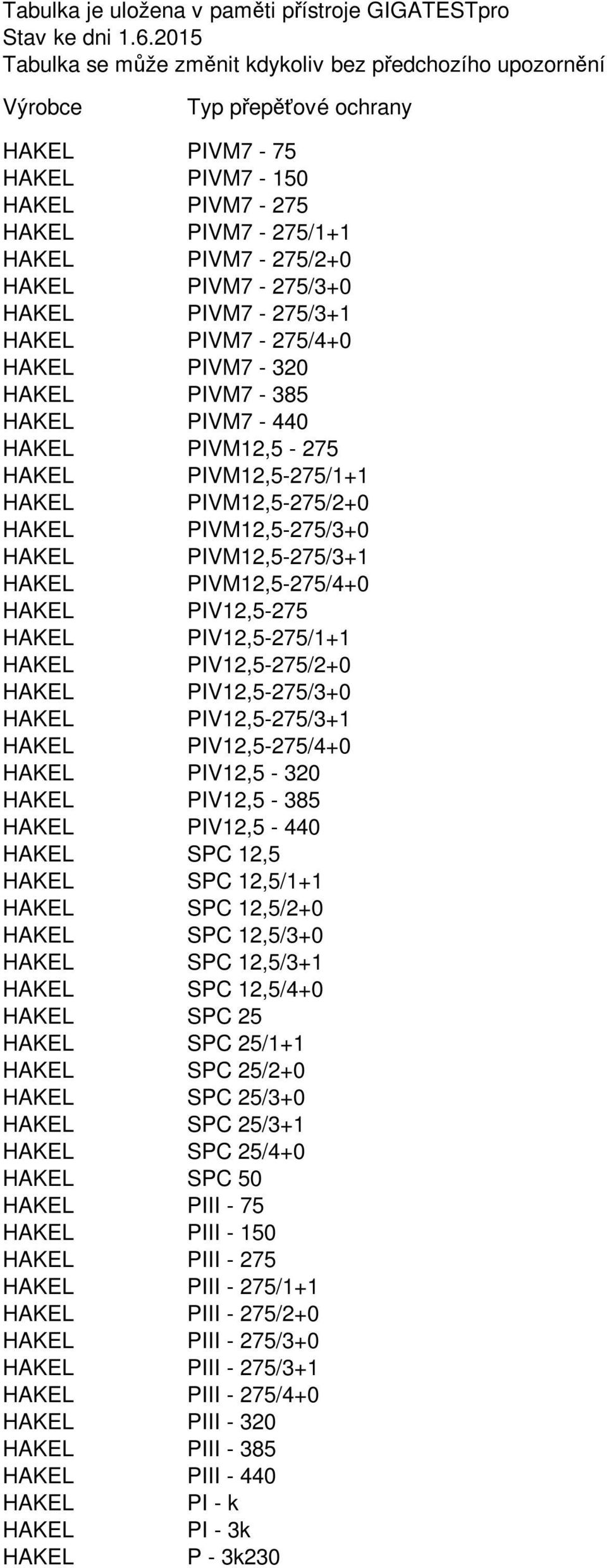 PIVM7-320 PIVM7-385 PIVM7-440 PIVM12,5-275 PIVM12,5-275/1+1 PIVM12,5-275/2+0 PIVM12,5-275/3+0 PIVM12,5-275/3+1 PIVM12,5-275/4+0 PIV12,5-275 PIV12,5-275/1+1 PIV12,5-275/2+0 PIV12,5-275/3+0