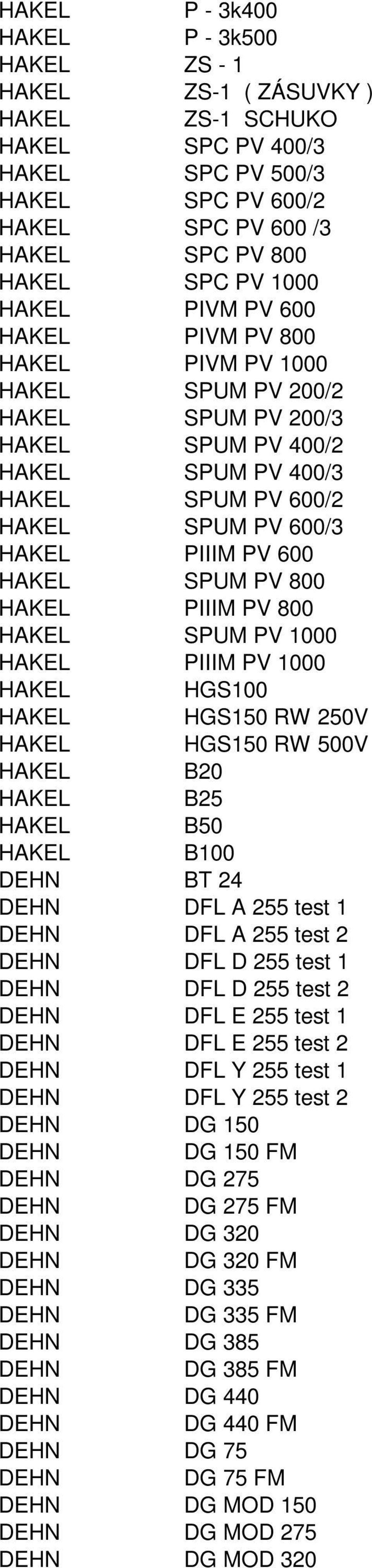 HGS150 RW 250V HGS150 RW 500V B20 B25 B50 B100 BT 24 DFL A 255 test 1 DFL A 255 test 2 DFL D 255 test 1 DFL D 255 test 2 DFL E 255 test 1 DFL E 255 test 2 DFL Y 255