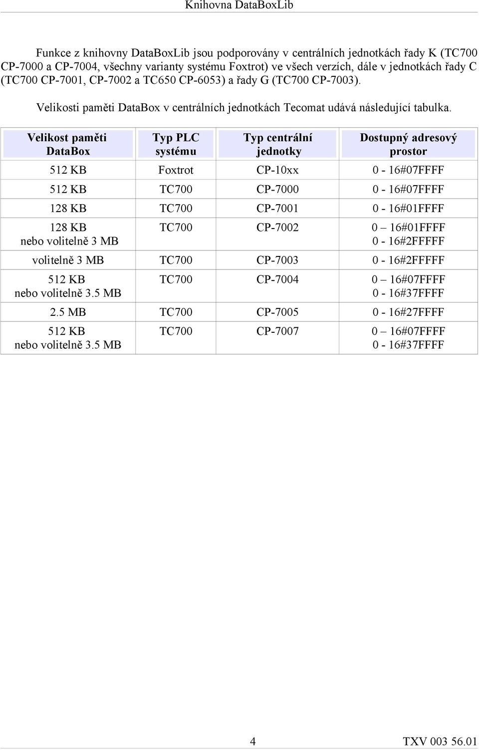 Velikost paměti DataBox Typ PLC systému Typ centrální jednotky Dostupný adresový prostor 512 KB Foxtrot CP-10xx 0-16#07FFFF 512 KB TC700 CP-7000 0-16#07FFFF 128 KB TC700 CP-7001 0-16#01FFFF 128 KB