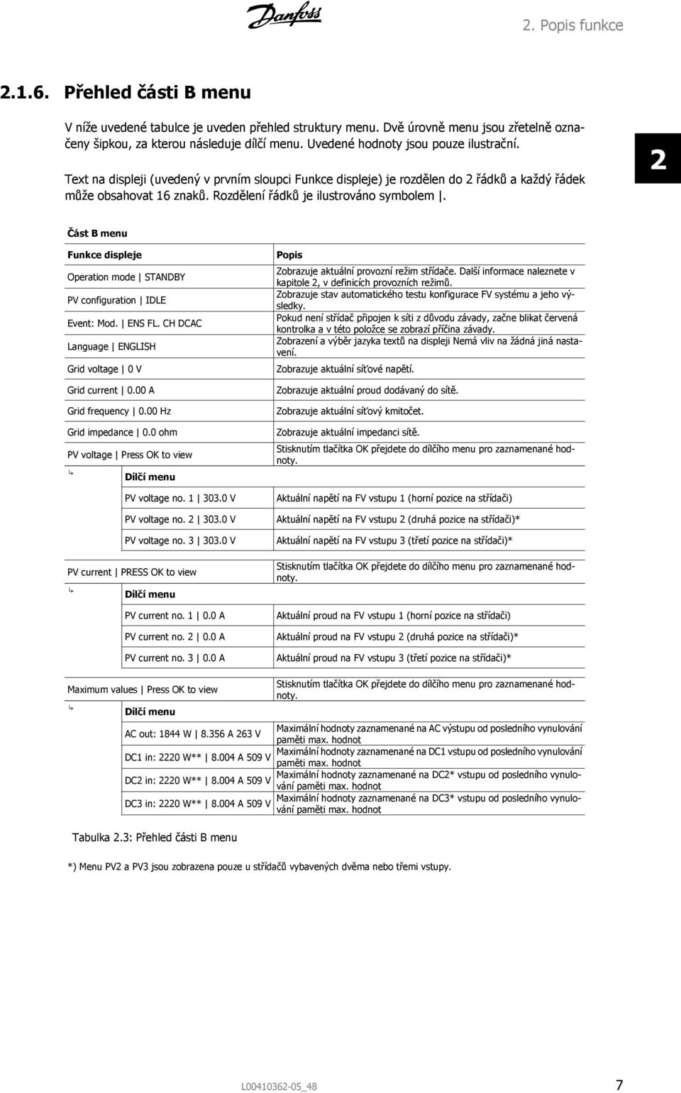 Rozdělení řádků je ilustrováno symbolem. 2 Část B menu Funkce displeje Operation mode STANDBY PV configuration IDLE Event: Mod. ENS FL. CH DCAC Language ENGLISH Grid voltage 0 V Grid current 0.
