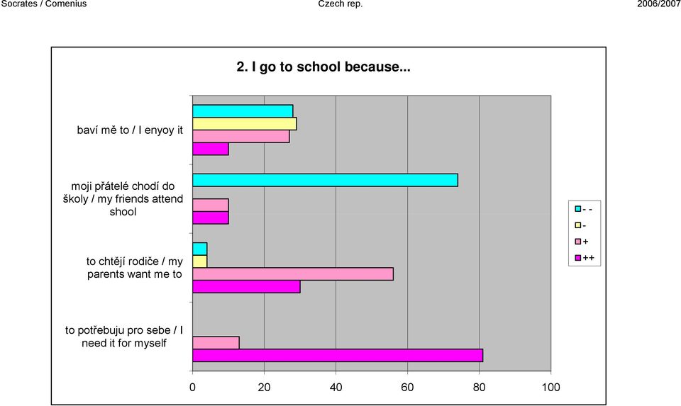 školy / my friends attend shool to chtějí rodiče /