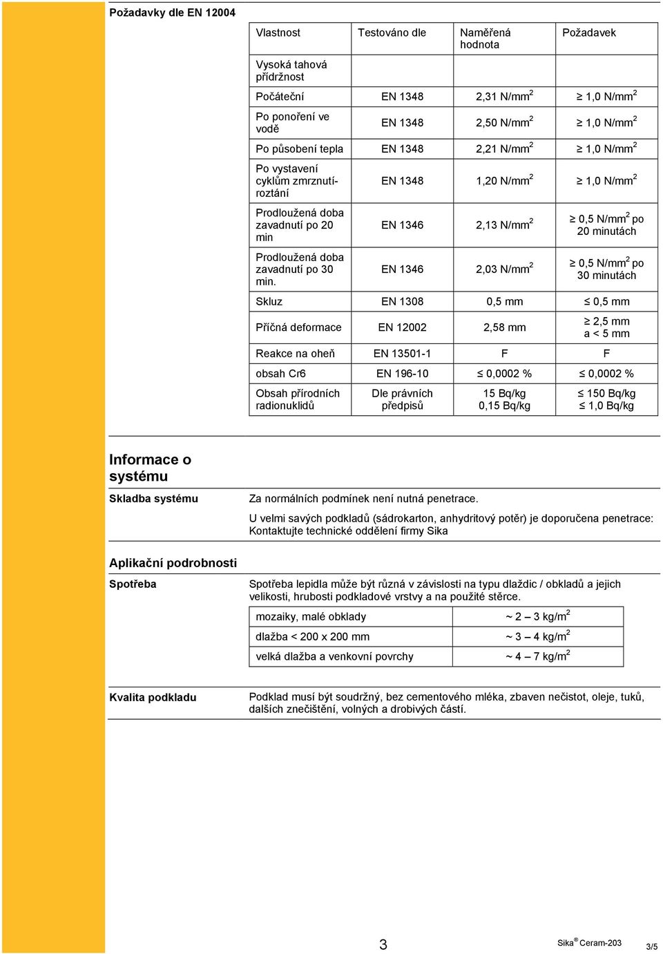 EN 1348 1,20 N/mm 2 1,0 N/mm 2 EN 1346 2,13 N/mm 2 0,5 N/mm2 po 20 minutách EN 1346 2,03 N/mm 2 0,5 N/mm2 po 30 minutách Skluz EN 1308 0,5 mm 0,5 mm Příčná deformace EN 12002 2,58 mm 2,5 mm a < 5 mm