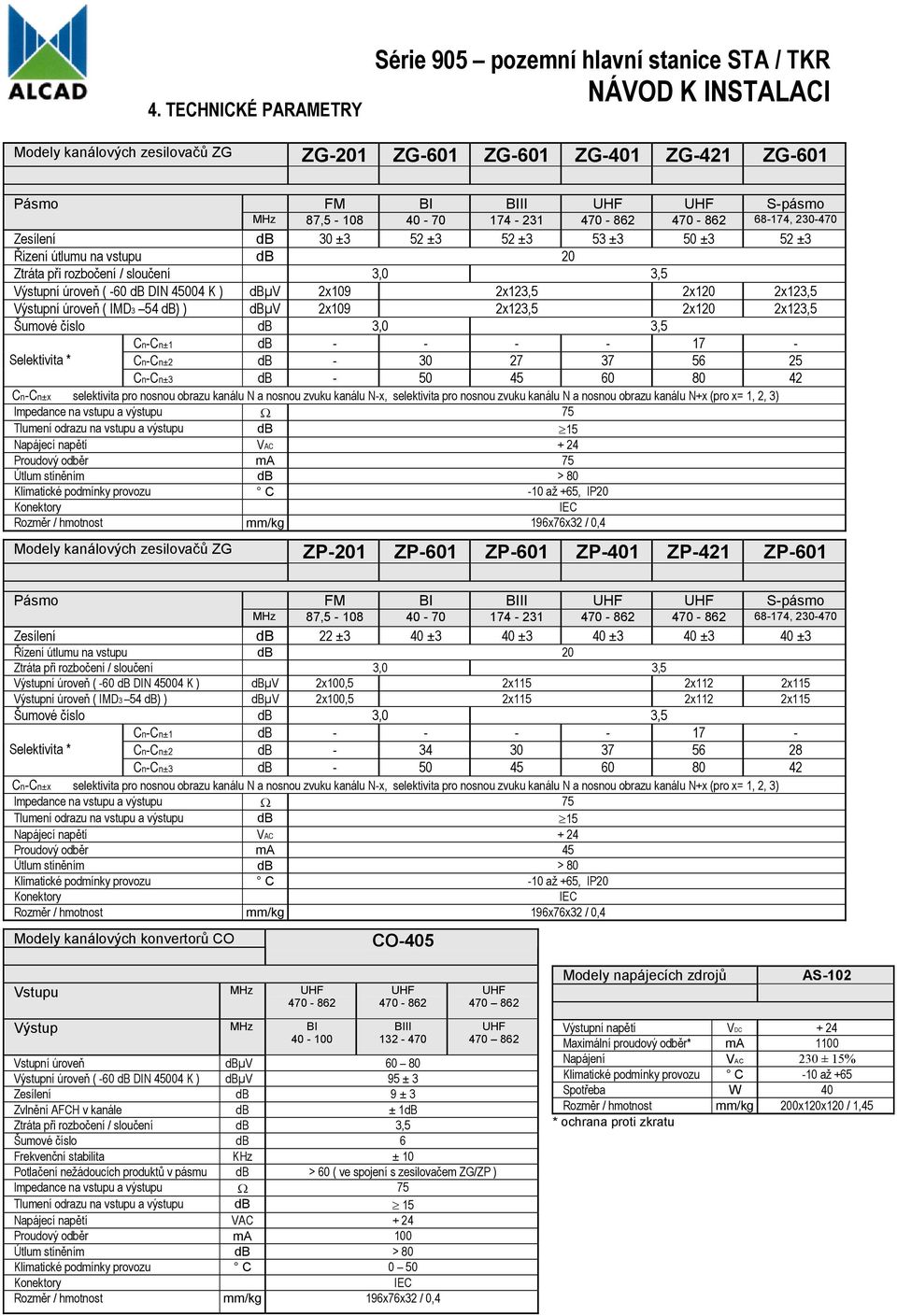 2x123,5 2x120 2x123,5 Výstupní úroveň ( IMD3 54 db) ) dbµv 2x109 2x123,5 2x120 2x123,5 Šumové číslo db 3,0 3,5 Cn-Cn±1 db - - - - 17 - Selektivita * Cn-Cn±2 db - 30 27 37 56 25 Cn-Cn±3 db - 50 45 60