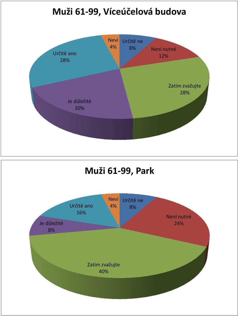 28% 8% 2 28%  Park