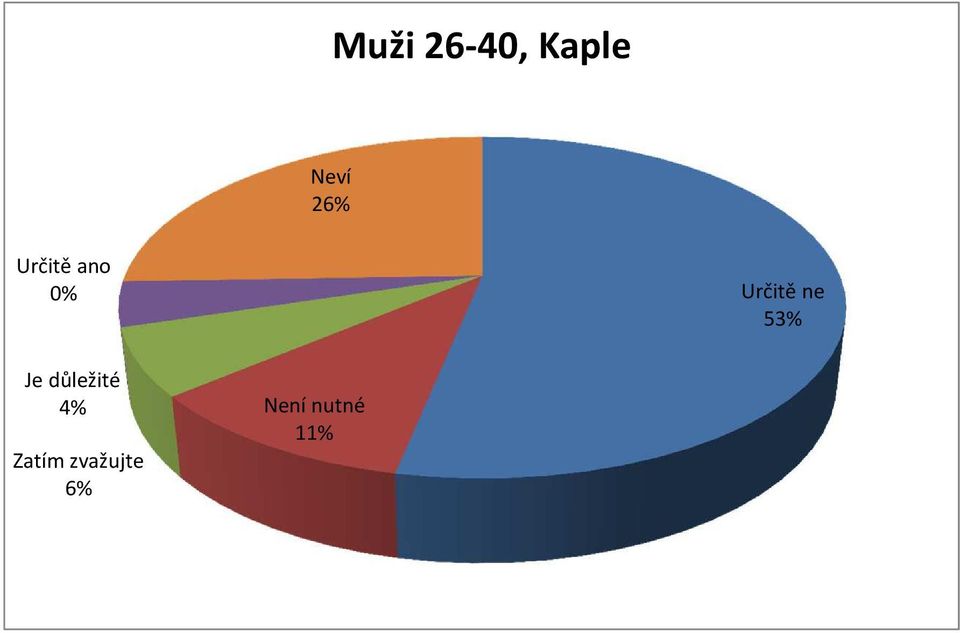 Kaple 26%