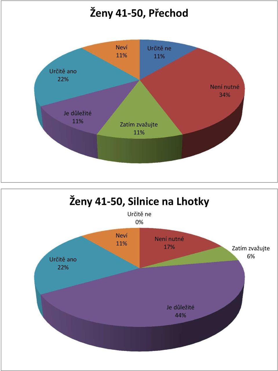Silnice na Lhotky