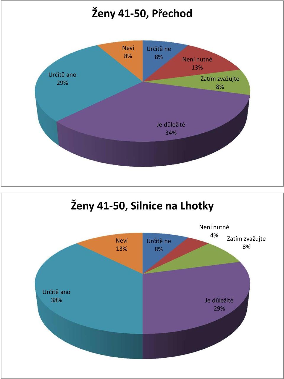 Silnice na Lhotky