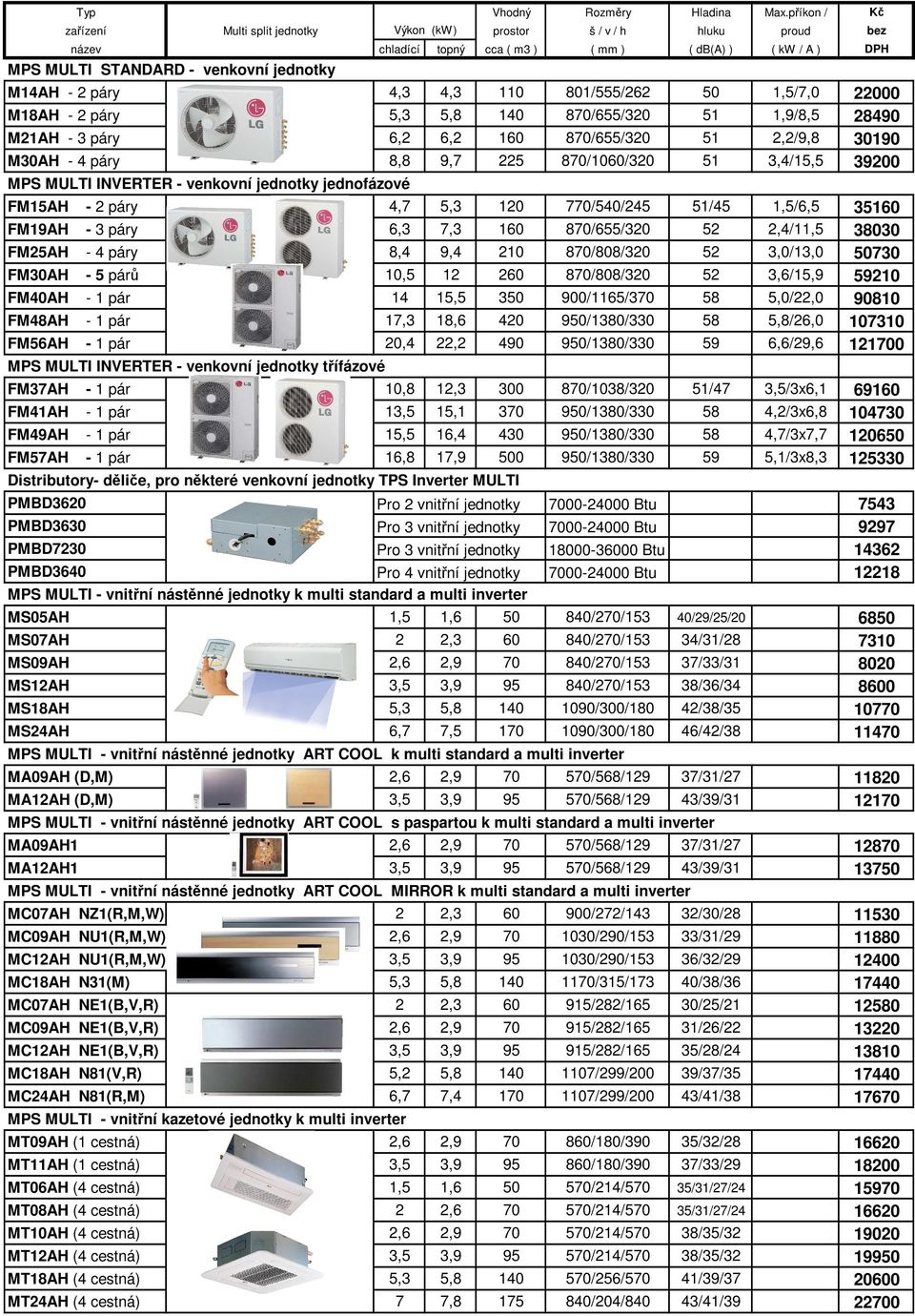 FM15AH - 2 páry 4,7 5,3 120 770/540/245 51/45 1,5/6,5 35160 FM19AH - 3 páry 6,3 7,3 160 870/655/320 52 2,4/11,5 38030 FM25AH - 4 páry 8,4 9,4 210 870/808/320 52 3,0/13,0 50730 FM30AH - 5 párů 10,5 12