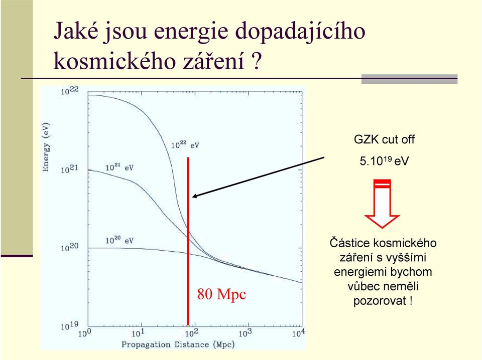 10 19 ev 80 Mpc Částice kosmického