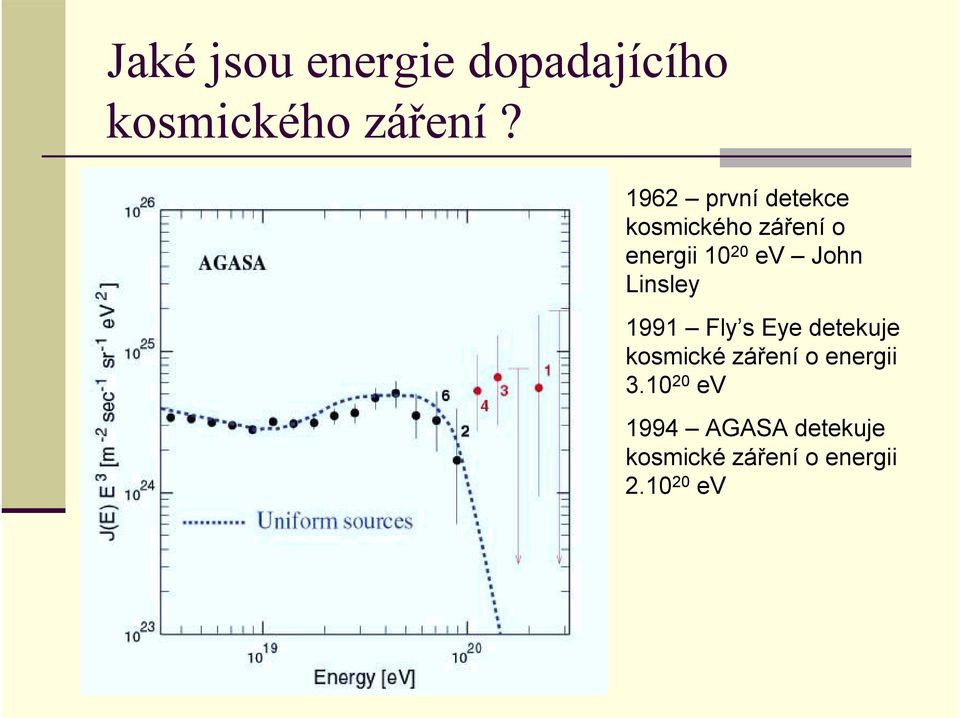 John Linsley 1991 Fly s Eye detekuje kosmické záření o