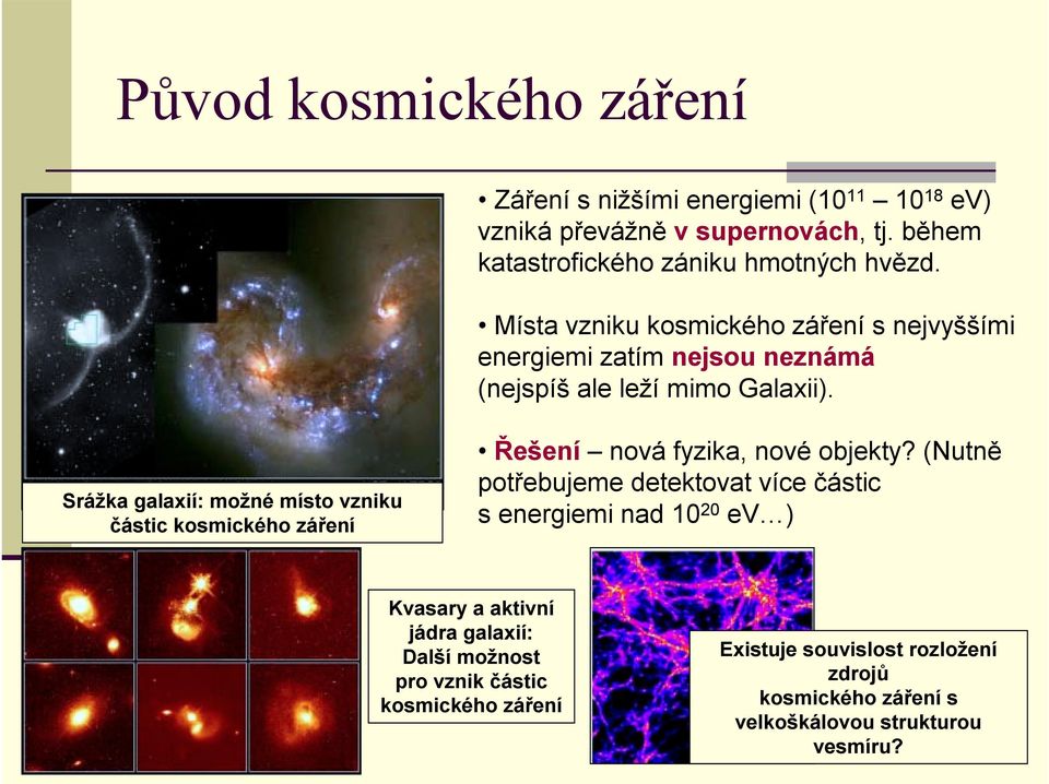 Srážka galaxií: možné místo vzniku částic kosmického záření Řešení nová fyzika, nové objekty?