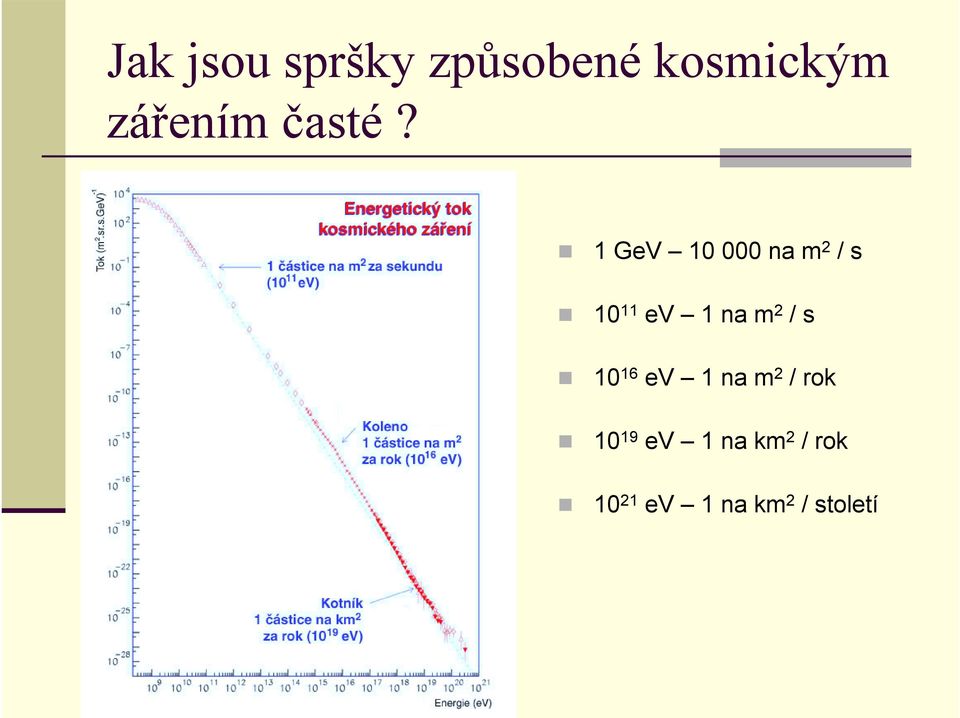 10 11 ev 1 na m 2 /s!