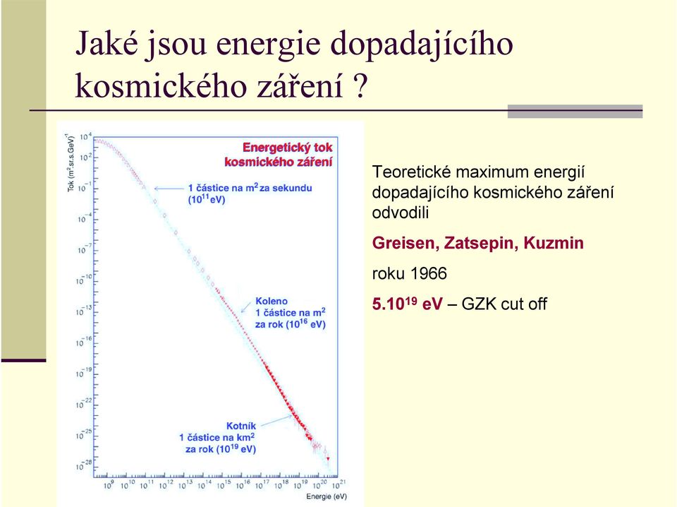 Teoretické maximum energií dopadajícího