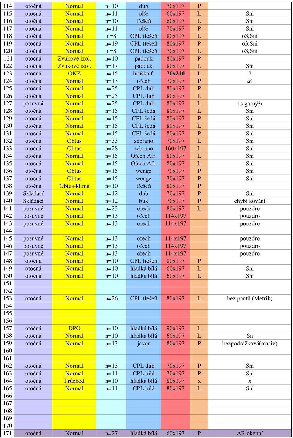 n=17 padouk 80x197 L Sni 123 otočná OKZ n=15 hruška f. 70x210 L?