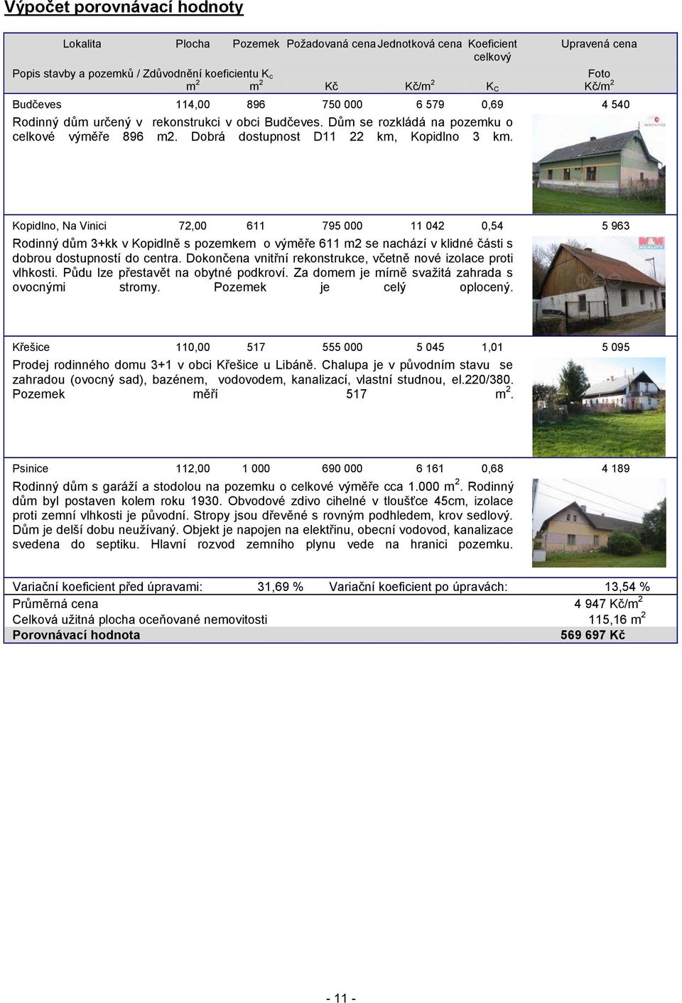 Kopidlno, Na Vinici 72,00 611 795 000 11 042 0,54 5 963 Rodinný dům 3+kk v Kopidlně s pozemkem o výměře 611 m2 se nachází v klidné části s dobrou dostupností do centra.