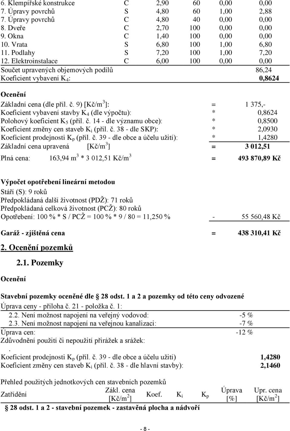 Elektroinstalace C 6,00 100 0,00 0,00 Součet upravených objemových podílů 86,24 Koeficient vybavení K 4 : 0,8624 Ocenění Základní cena (dle příl. č.