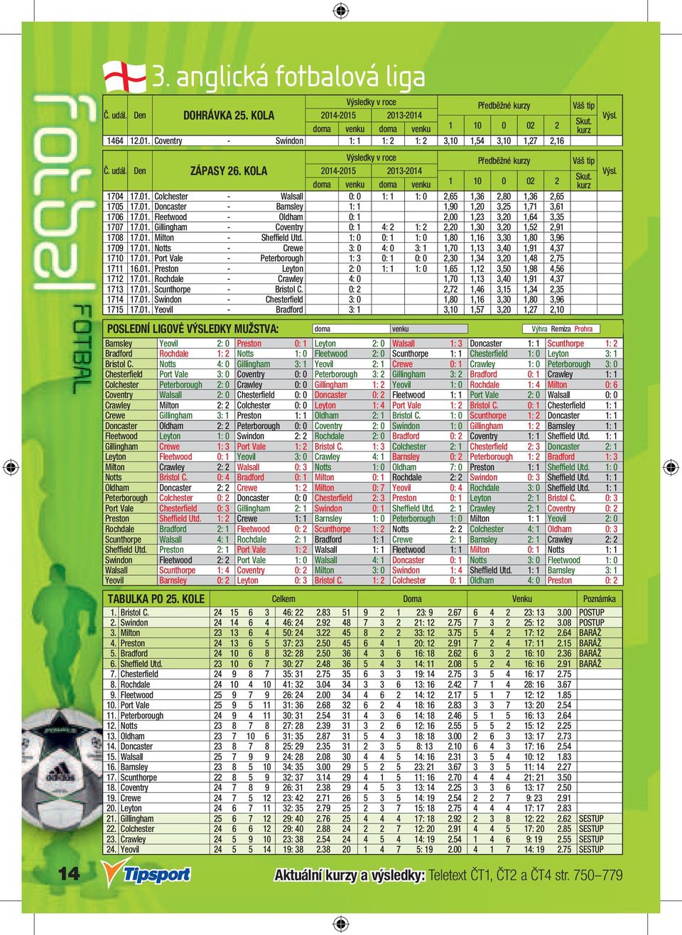 KOLA 2014-2015 2013-2014 Skut. doma venku doma venku kurz 1704 17.01. Colchester - Walsall 0: 0 1: 1 1: 0 2,65 1,36 2,80 1,36 2,65 1705 17.01. Doncaster - Barnsley 1: 1 1,90 1,20 3,25 1,71 3,61 1706 17.