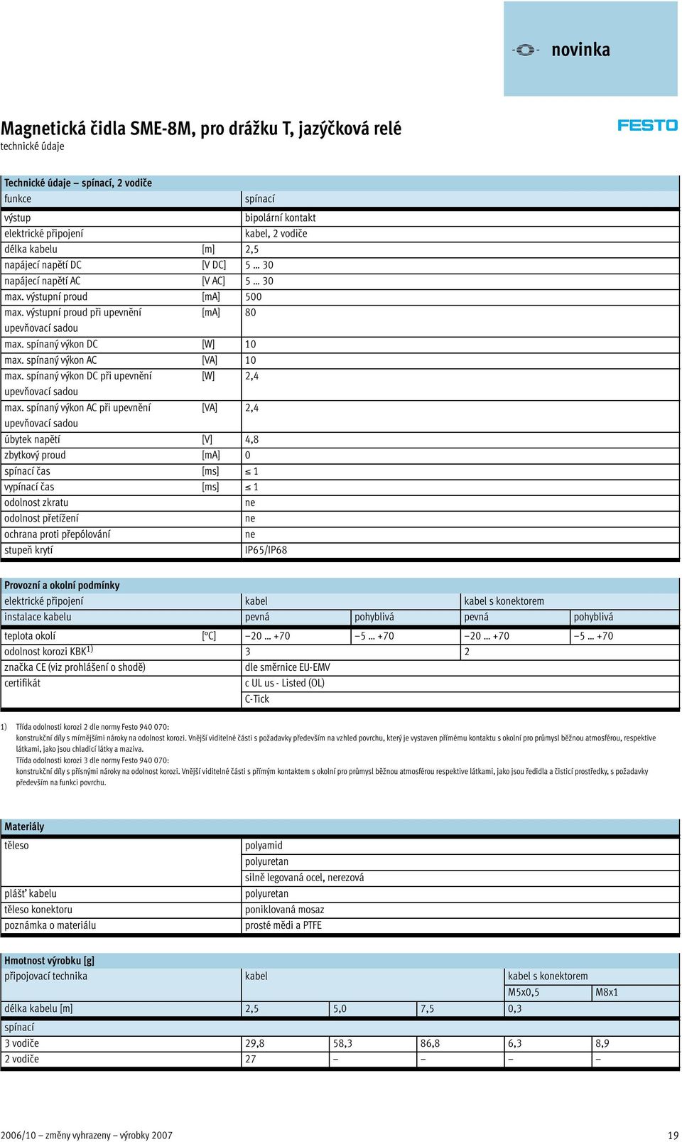 spínaný výkon AC [VA] 10 max. spínaný výkon DC při upevnění [W] 2,4 upevňovací sadou max.