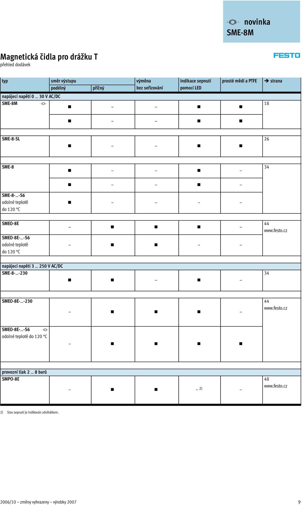 www.festo.cz napájecí napětí 3 250VAC/DC SME-8- -230 34 SMEO-8E- -230 44 www.festo.cz napájecí napětí 0 30VAC/DC SME-8M -V- SMEO-8E- -S6 -Vodolné teplotě do 120 C provozní tlak 2 8barů SMPO-8E 2) 48 www.