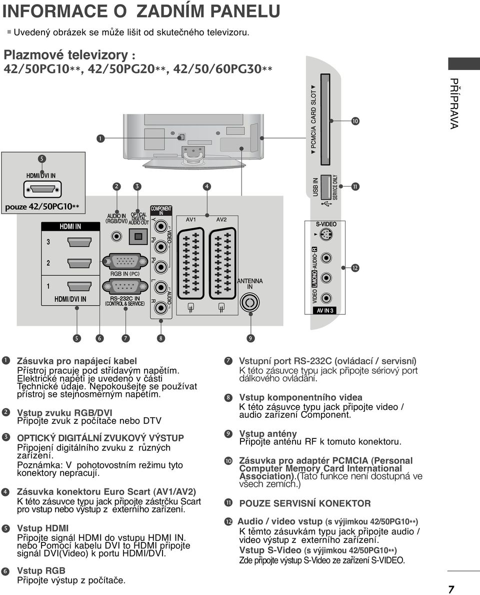 SERVICE ONLY S-VIDEO L/MONO AUDIO R VIDEO 0 S-VIDEO PŘÍPRAVA 5 6 7 8 9 AV IN 5 6 Zásuvka pro napájecí kabel Přístroj pracuje pod střídavým napětím.