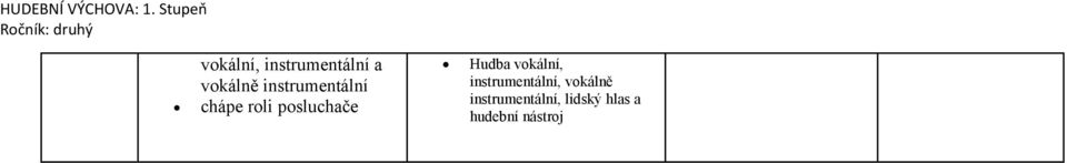 vokálně instrumentální chápe roli posluchače