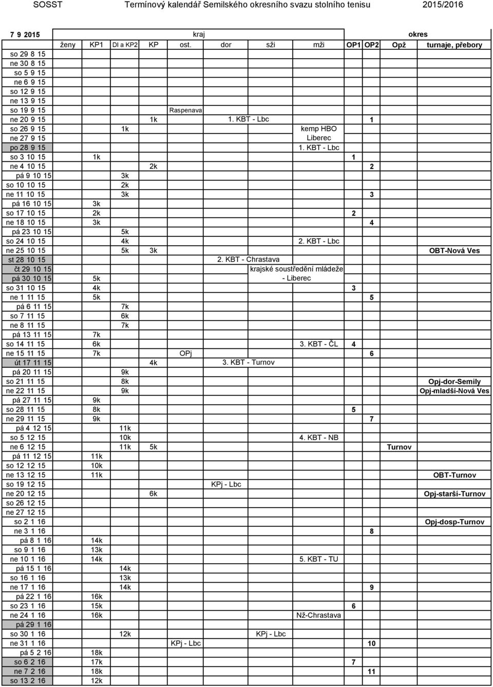 KBT - Lbc so 310 15 1k 1 ne 410 15 2k 2 pá 910 15 3k so 10 10 15 2k ne 1110 15 3k 3 pá 16 10 15 3k so 17 10 15 2k 2 ne 18 10 15 3k 4 pá 23 10 15 5k so 24 10 15 4k 2.