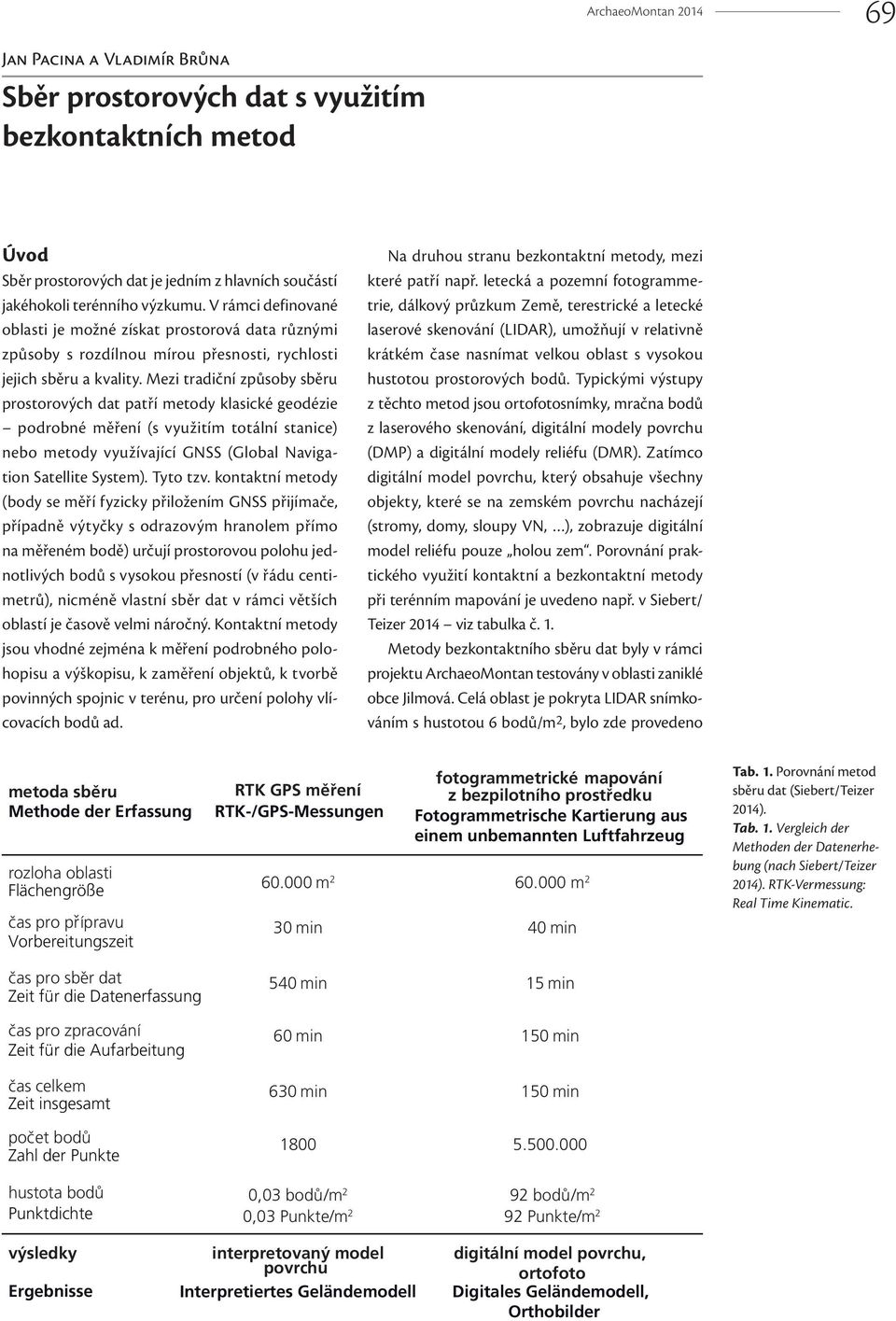 Mezi tradiční způsoby sběru prostorových dat patří metody klasické geodézie podrobné měření (s využitím totální stanice) nebo metody využívající GNSS (Global Navigation Satellite System). Tyto tzv.