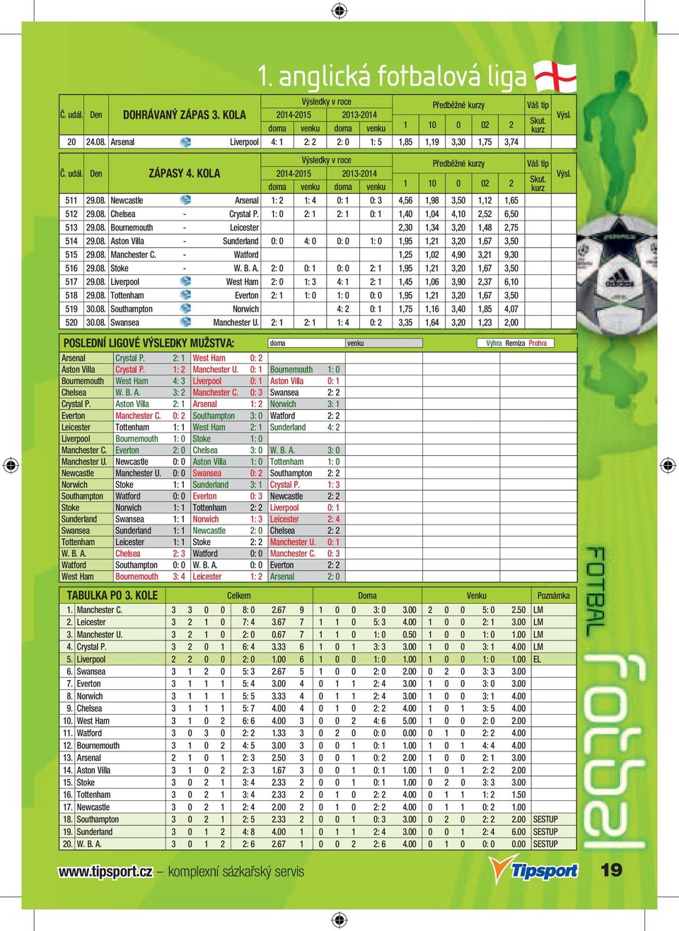 Newcastle - Arsenal 1: 2 1: 4 0: 1 0: 3 4,56 1,98 3,50 1,12 1,65 512 29.08. Chelsea - Crystal P. 1: 0 2: 1 2: 1 0: 1 1,40 1,04 4,10 2,52 6,50 513 29.08. Bournemouth - Leicester 2,30 1,34 3,20 1,48 2,75 514 29.