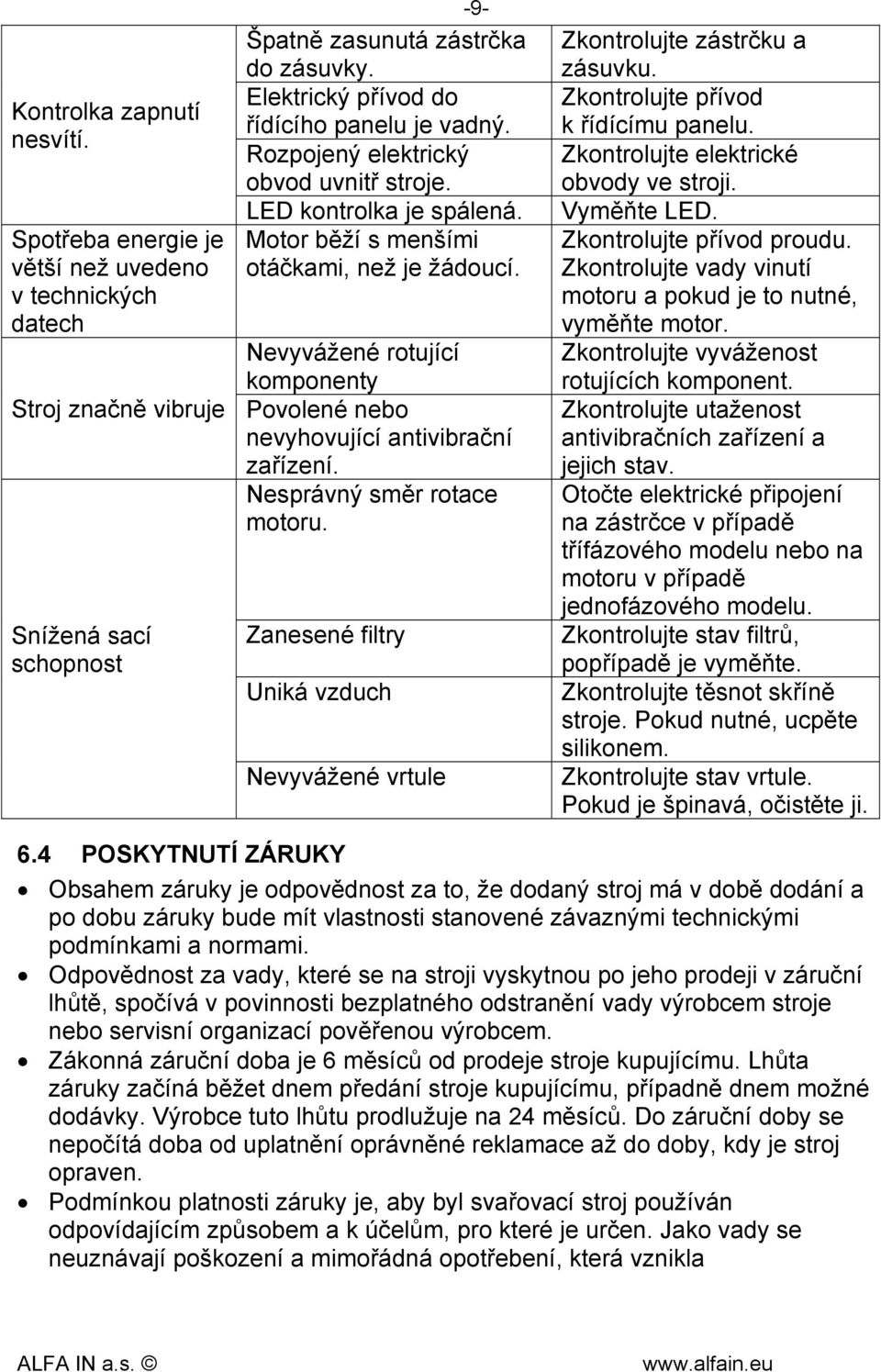 Nevyvážené rotující komponenty Povolené nebo nevyhovující antivibrační zařízení. Nesprávný směr rotace motoru. Zanesené filtry Uniká vzduch Nevyvážené vrtule Zkontrolujte zástrčku a zásuvku.