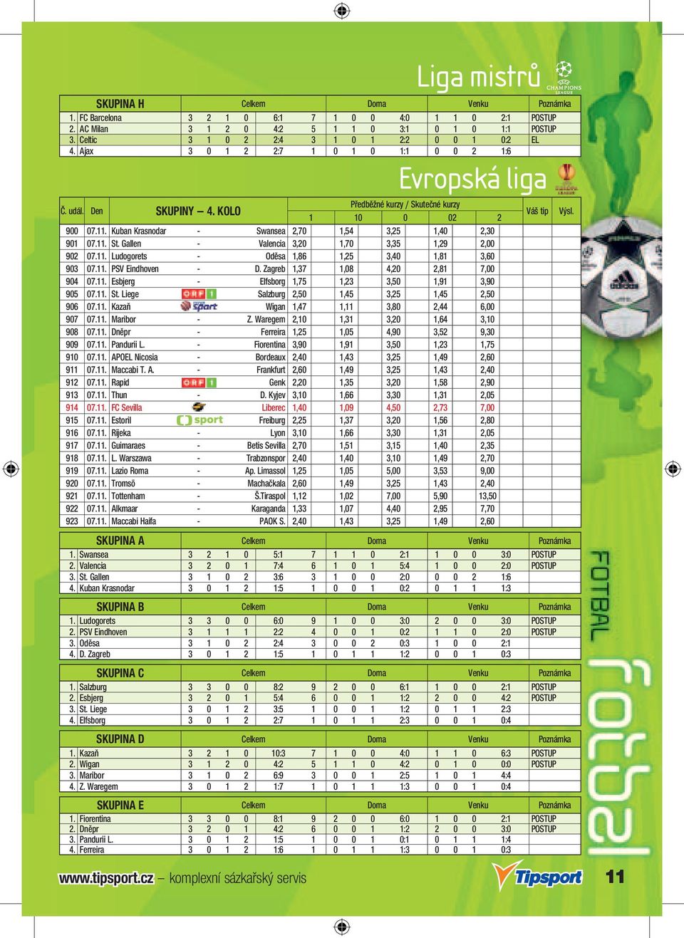 Kuban Krasnodar - Swansea 2,70 1,54 3,25 1,40 2,30 901 07.11. St. Gallen - Valencia 3,20 1,70 3,35 1,29 2,00 902 07.11. Ludogorets - Oděsa 1,86 1,25 3,40 1,81 3,60 903 07.11. PSV Eindhoven - D.