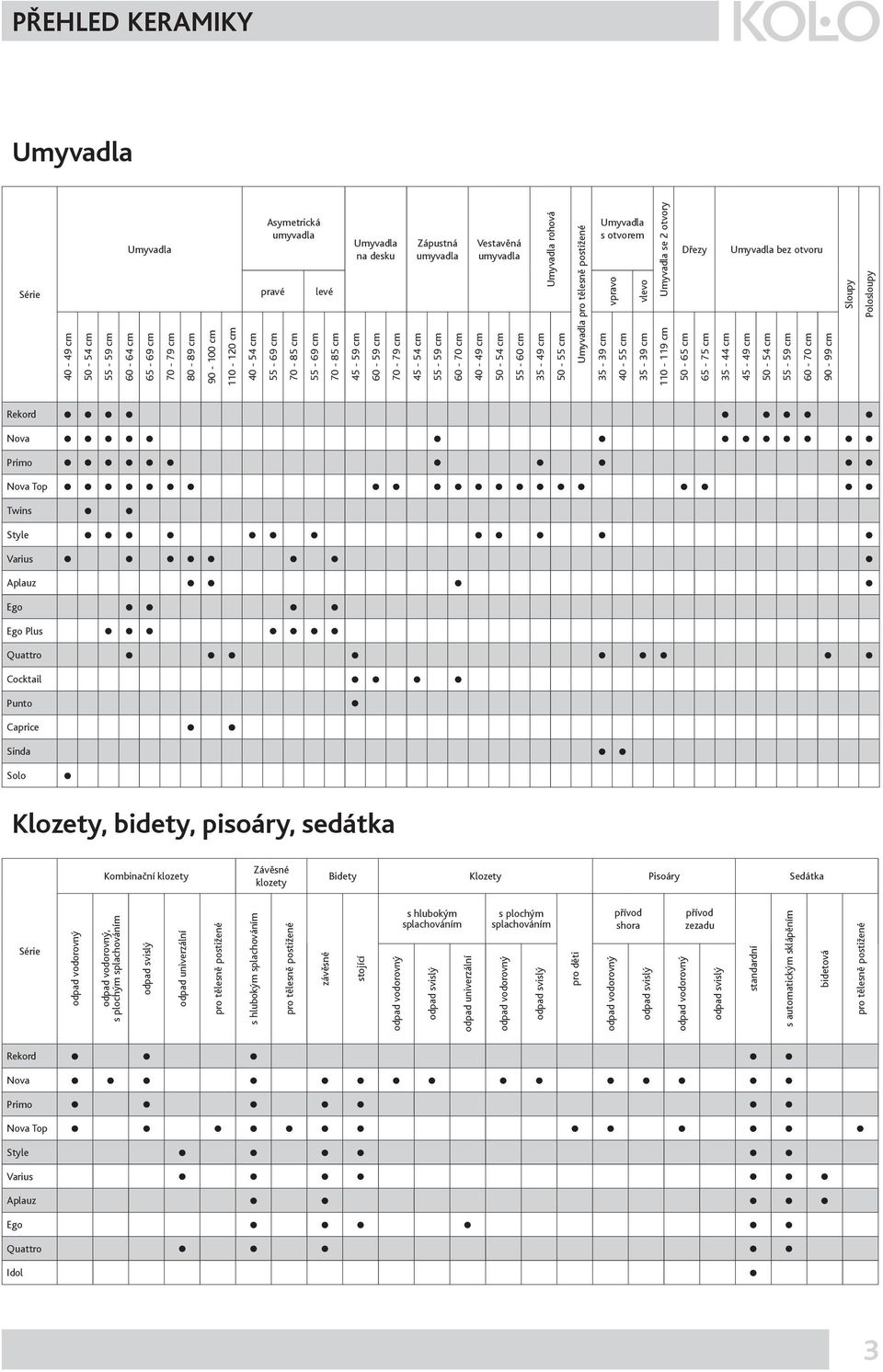 postižené Umyvadla s otvorem vpravo vlevo Umyvadla se 2 otvory 35-39 cm 40-55 cm 35-39 cm 110-119 cm Dřezy 50-65 cm 65-75 cm Umyvadla bez otvoru 35-44 cm 45-49 cm 50-54 cm 55-59 cm 60-70 cm 90-99 cm