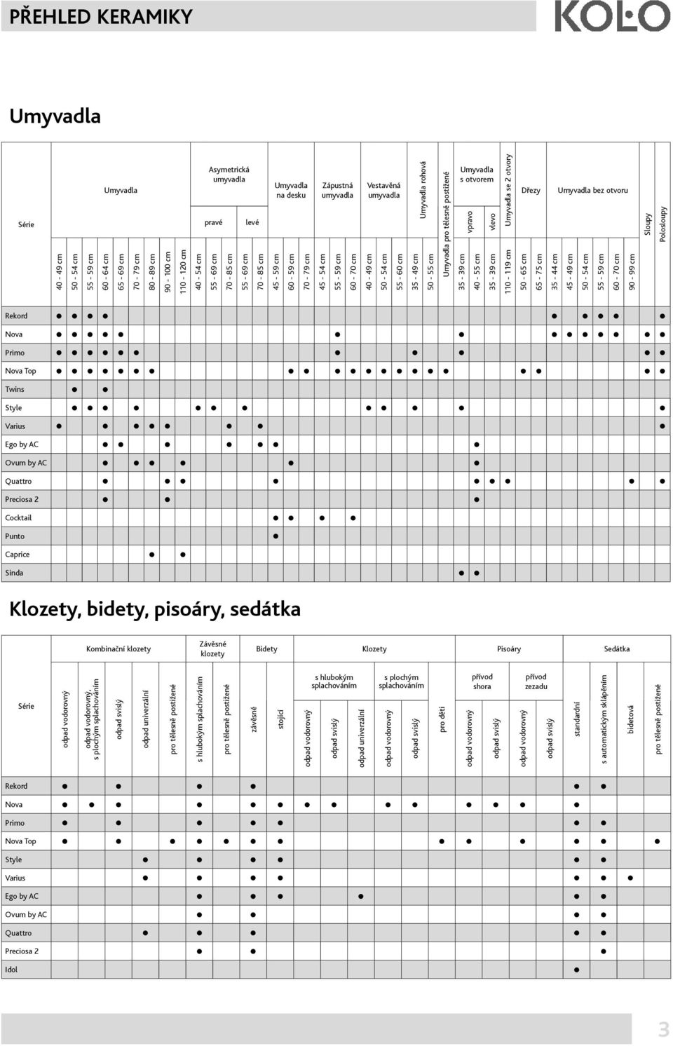 postižené Umyvadla s otvorem vpravo vlevo Umyvadla se 2 otvory 35-39 cm 40-55 cm 35-39 cm 110-119 cm Dřezy 50-65 cm 65-75 cm Umyvadla bez otvoru 35-44 cm 45-49 cm 50-54 cm 55-59 cm 60-70 cm 90-99 cm