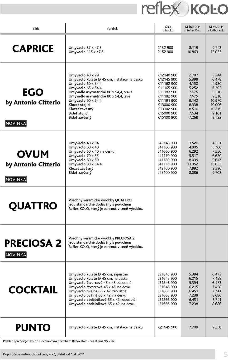 980 Umyvadlo 65 x 54,4 K11165 900 5.252 6.302 Umyvadlo asymetrické 80 x 54,4, pravé K11183 900 7.675 9.210 Umyvadlo asymetrické 80 x 54,4, levé K11182 900 7.675 9.210 Umyvadlo 90 x 54,4 K11191 900 9.