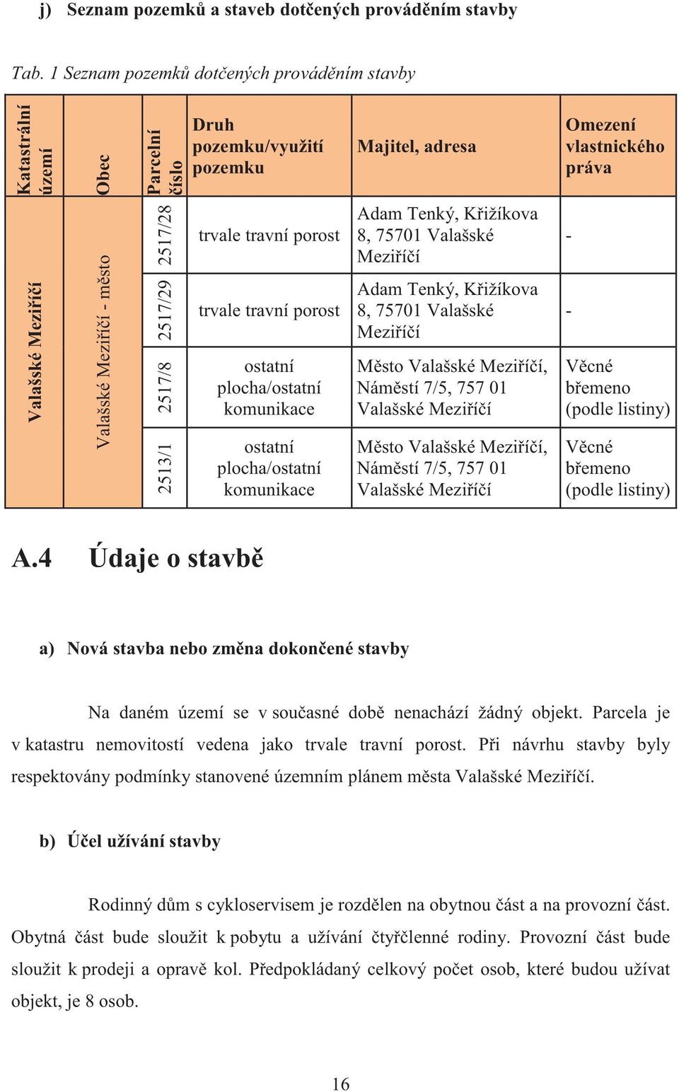 2517/29 2517/8 2513/1 trvale travní porost trvale travní porost ostatní plocha/ostatní komunikace ostatní plocha/ostatní komunikace Adam Tenký, Kižíkova 8, 75701 Valašské Meziíí Adam Tenký, Kižíkova