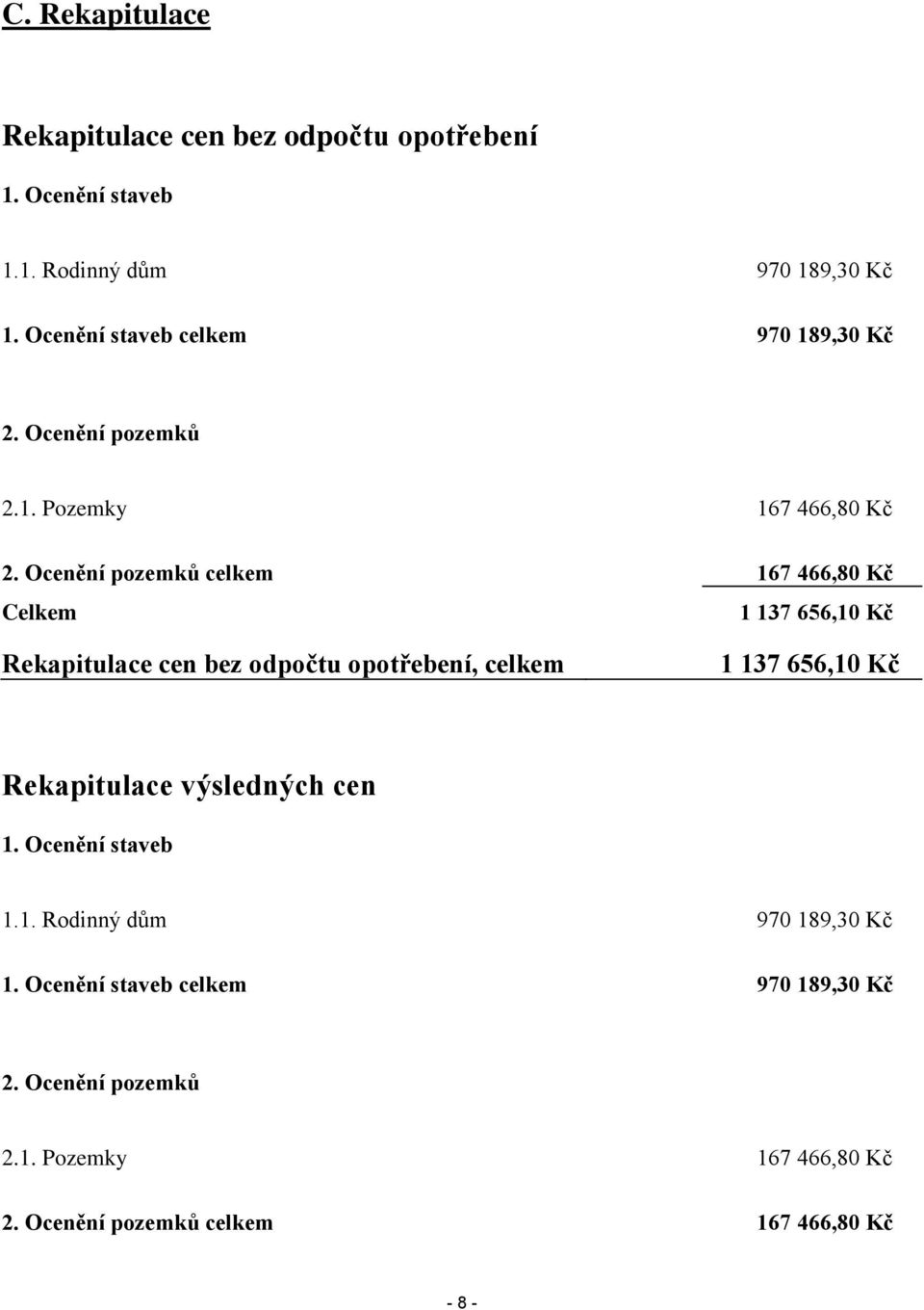 Ocenění pozemků celkem 167 466,80 Kč Celkem 1 137 656,10 Kč Rekapitulace cen bez odpočtu opotřebení, celkem 1 137 656,10 Kč