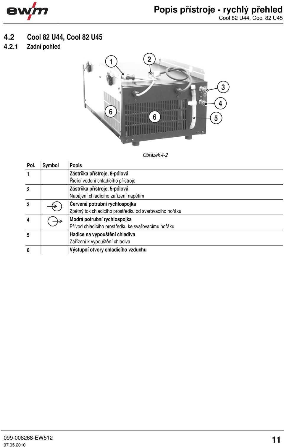 zařízení napětím 3 Červená potrubní rychlospojka Zpětný tok chladicího prostředku od svařovacího hořáku 4 Modrá potrubní rychlospojka
