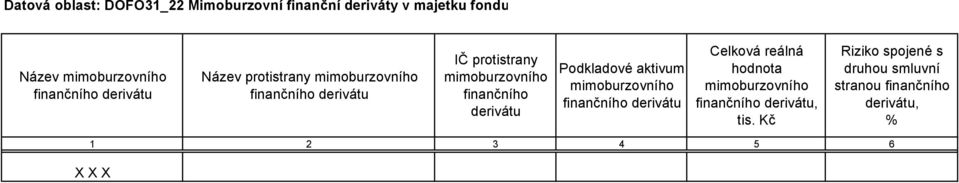 finančního derivátu Podkladové aktivum mimoburzovního finančního derivátu Celková reálná hodnota