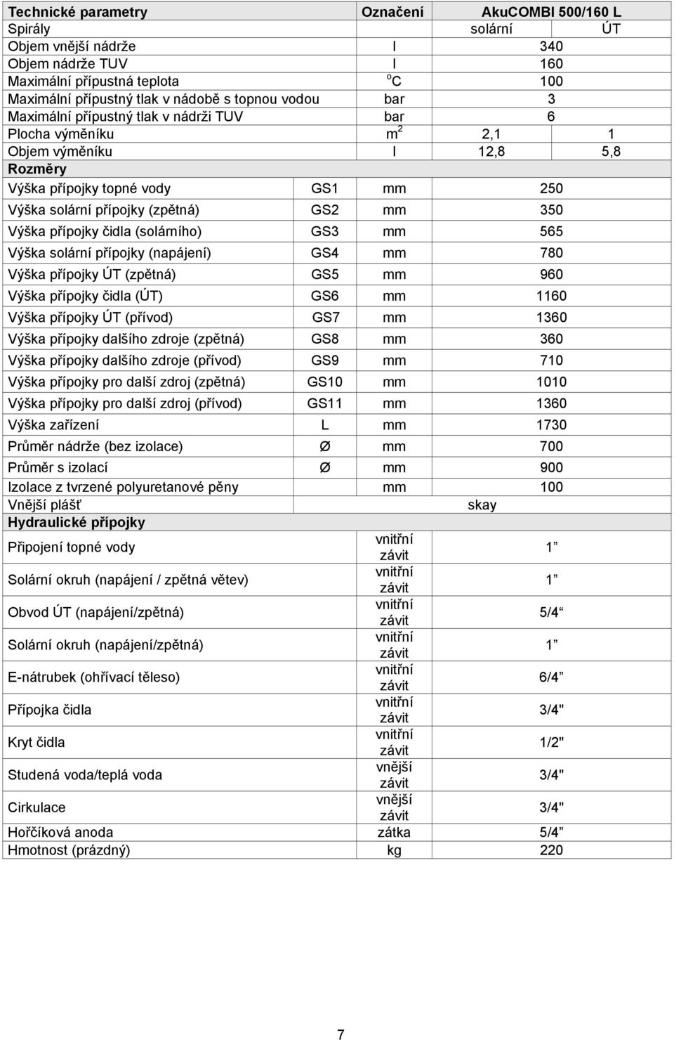 Výška přípojky čidla (solárního) GS3 mm 565 Výška solární přípojky (napájení) GS4 mm 780 Výška přípojky ÚT (zpětná) GS5 mm 960 Výška přípojky čidla (ÚT) GS6 mm 1160 Výška přípojky ÚT (přívod) GS7 mm