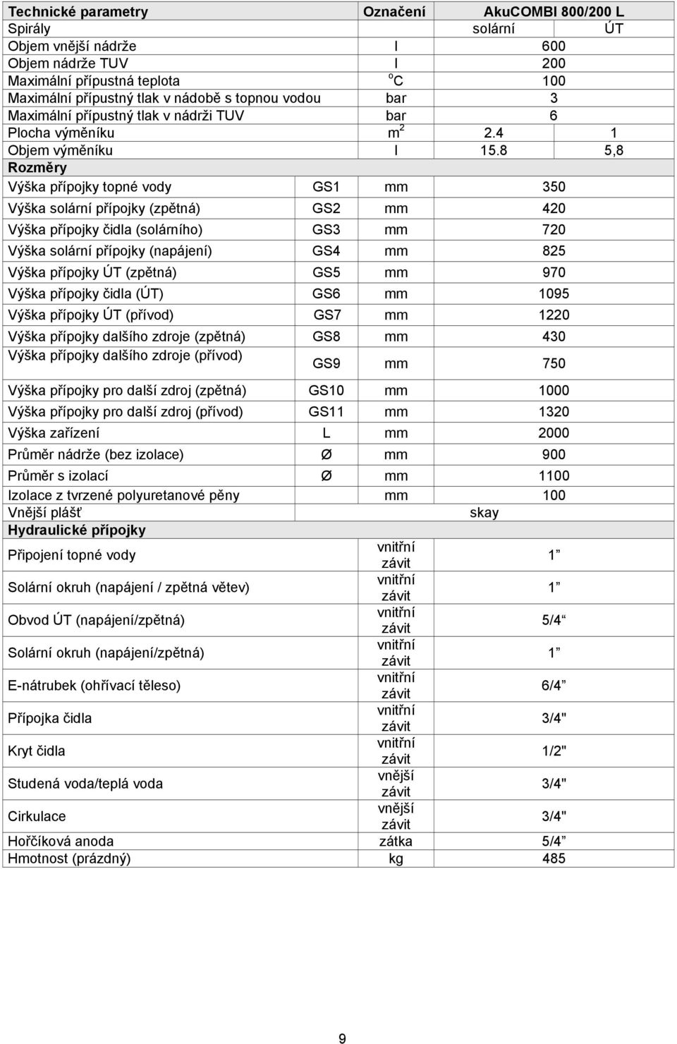 8 5,8 Rozměry Výška přípojky topné vody GS1 mm 350 Výška solární přípojky (zpětná) GS2 mm 420 Výška přípojky čidla (solárního) GS3 mm 720 Výška solární přípojky (napájení) GS4 mm 825 Výška přípojky