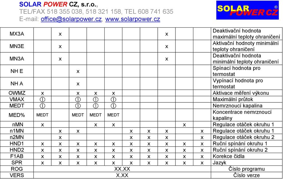 MEDT MEDT MEDT MEDT kapaliny nmn x x x x Regulace otáček okruhu 1 n1mn x x x x x x Regulace otáček okruhu 1 n2mn x x x x x Regulace otáček okruhu 2 HND1 x x x x x x x x x x Ruční