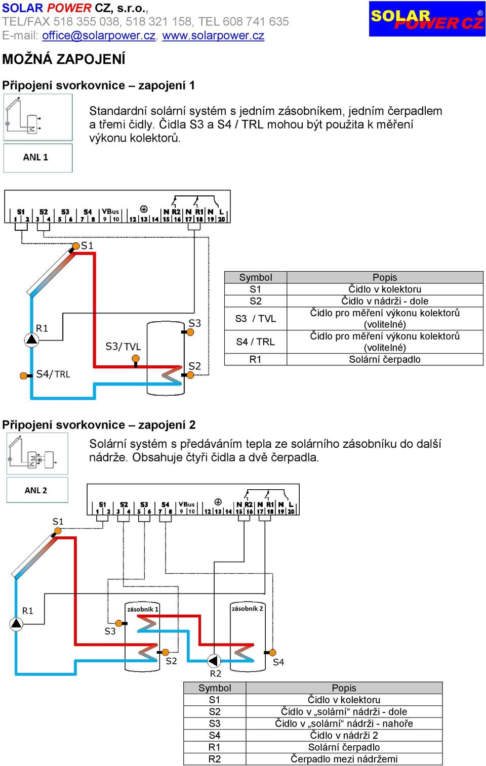 Symbol S1 S2 S3 / TVL S4 / TRL R1 Popis Čidlo v kolektoru Čidlo v nádrži - dole Čidlo pro měření výkonu kolektorů (volitelné) Čidlo pro měření výkonu kolektorů (volitelné)